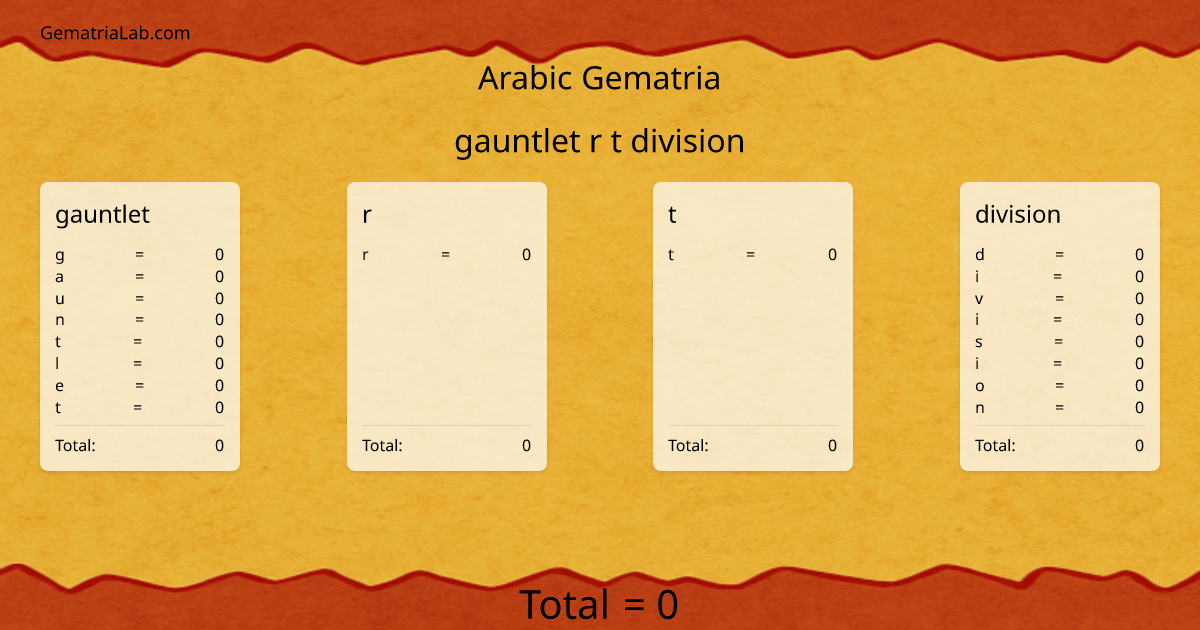 gauntlet r t division in arabic Gematria